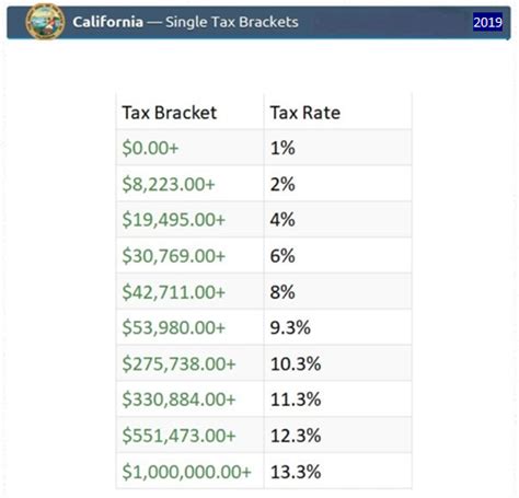 Where can I find 2019 CA Income Tax Rates 